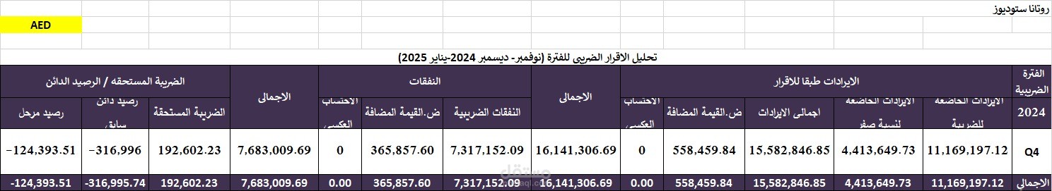 تحليل اقرار القيمة المضافة شركة روتانا استديوز دبي
