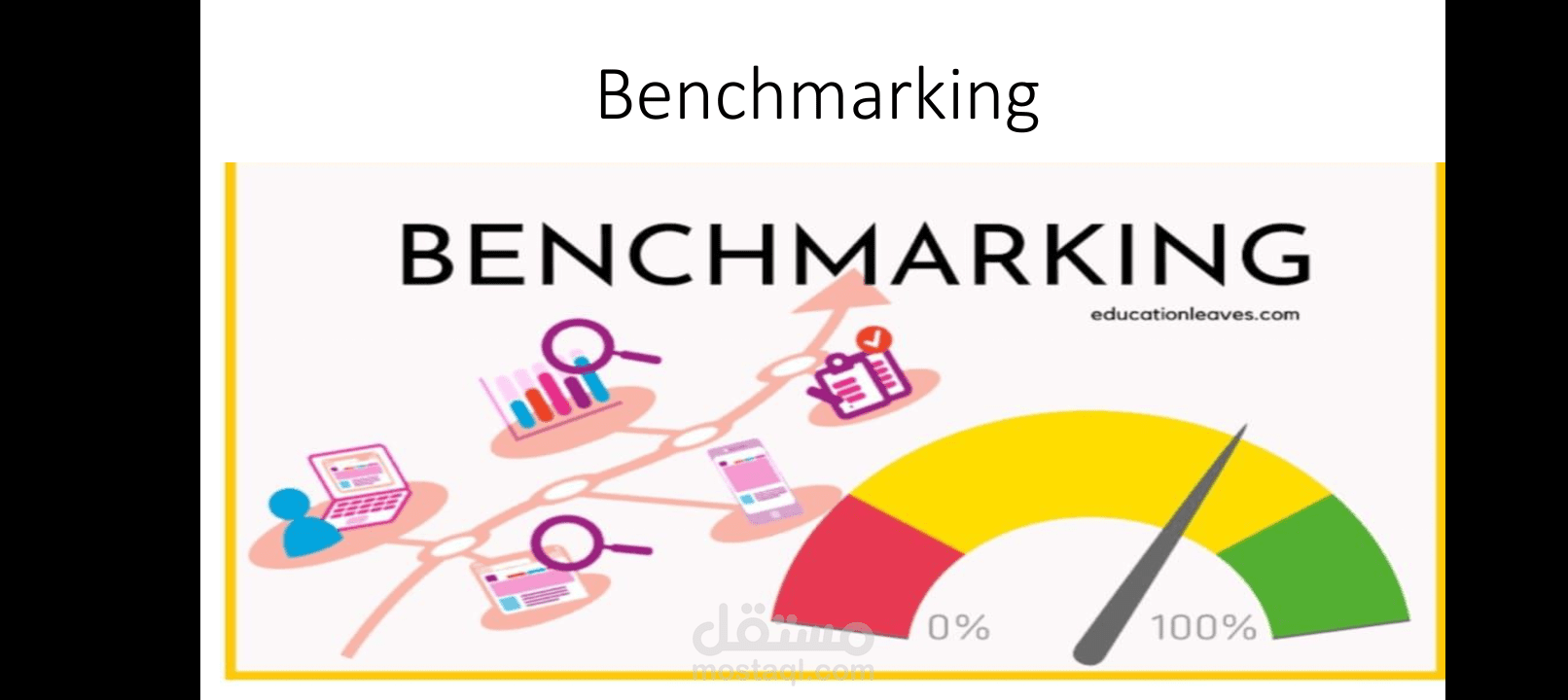 باور بوينت احترافي عن المقارنة المعيارية benchmarking