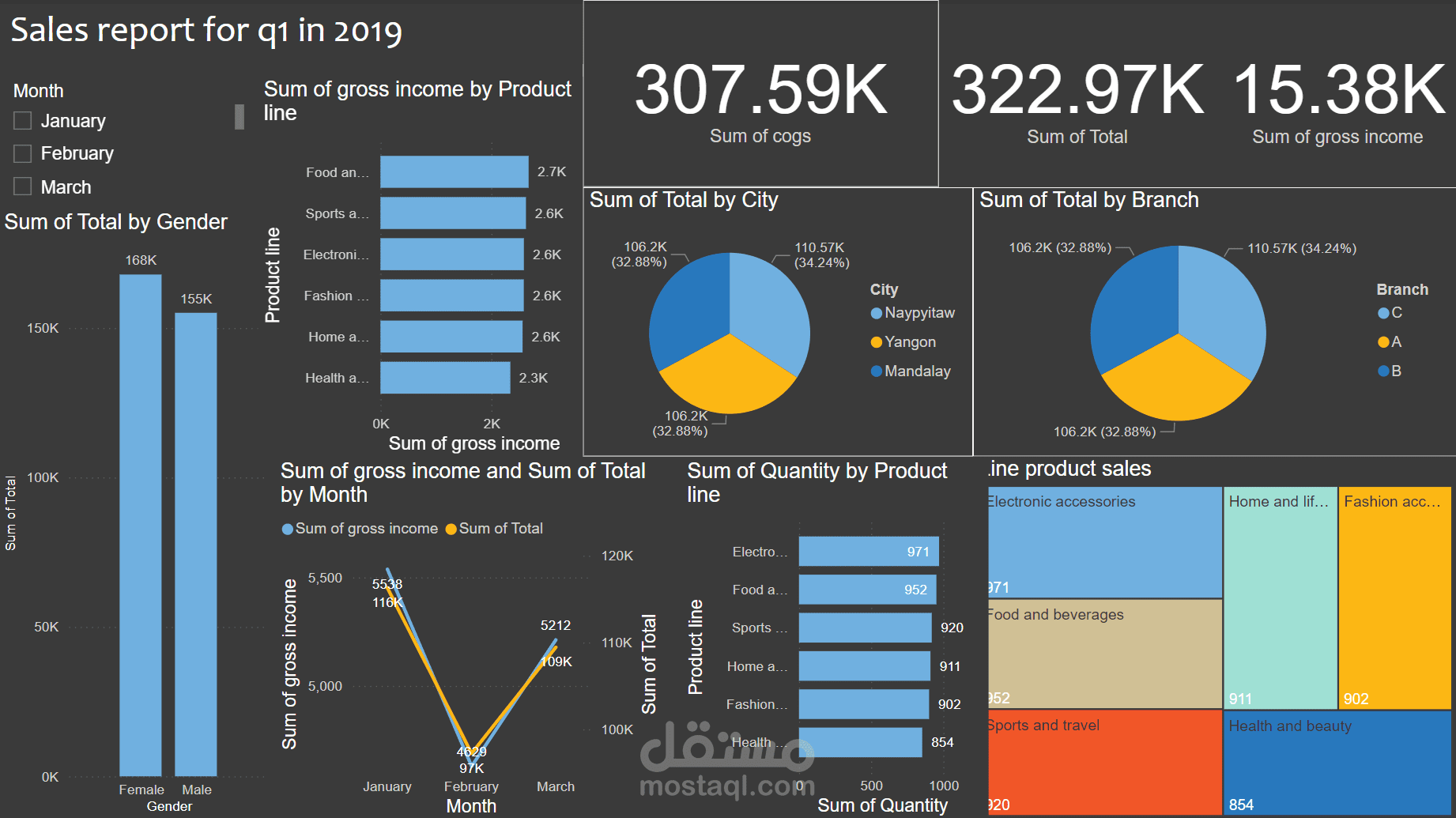 داشبورد عن المبيعات بإستخدام ال Power bi