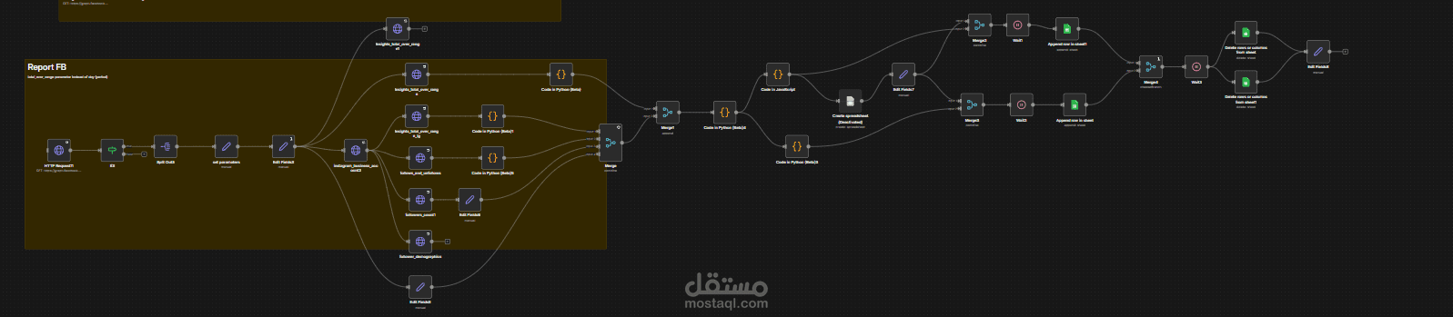 End-to-End Automation System