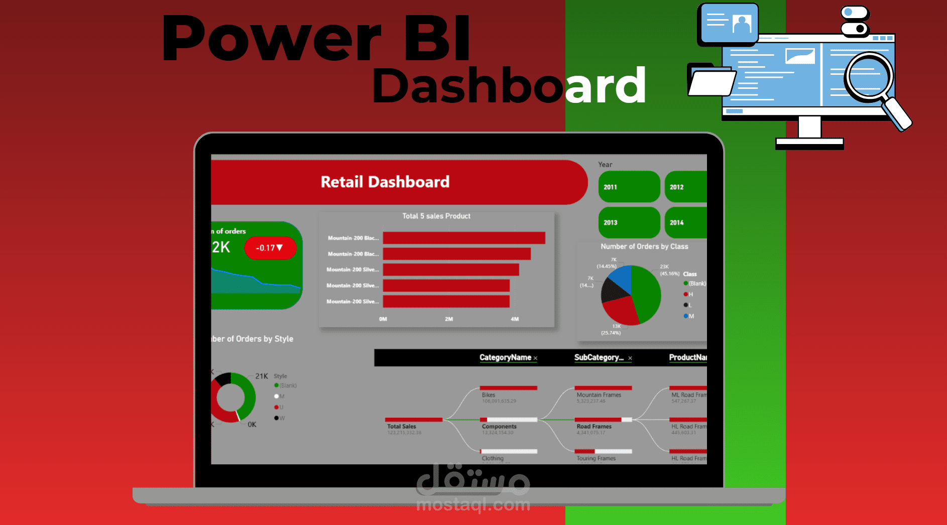 Power BI | Sales Analysis