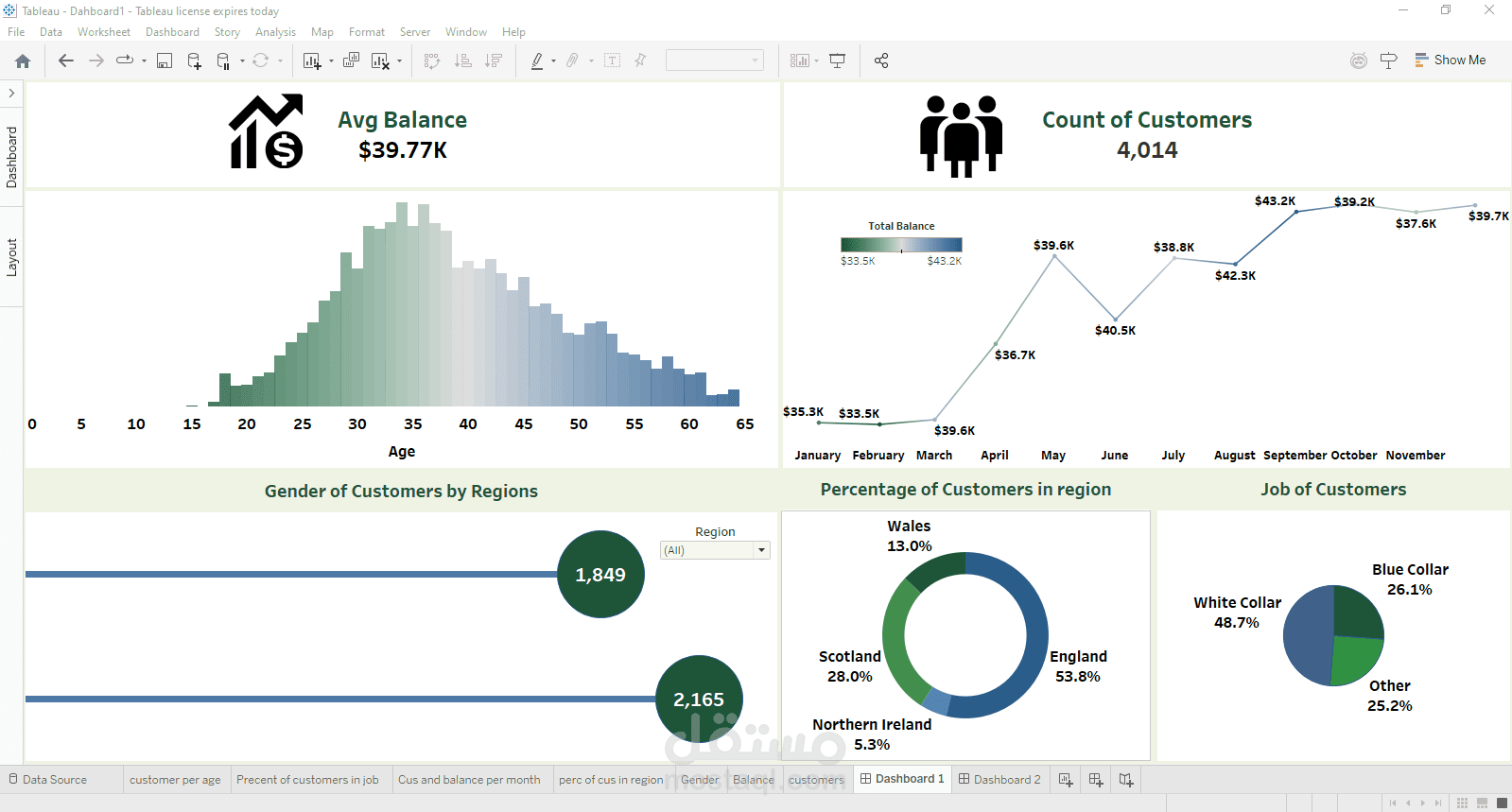 داشبورد لتحليل بيانات العملاء البنكية بأستخدام Tableau