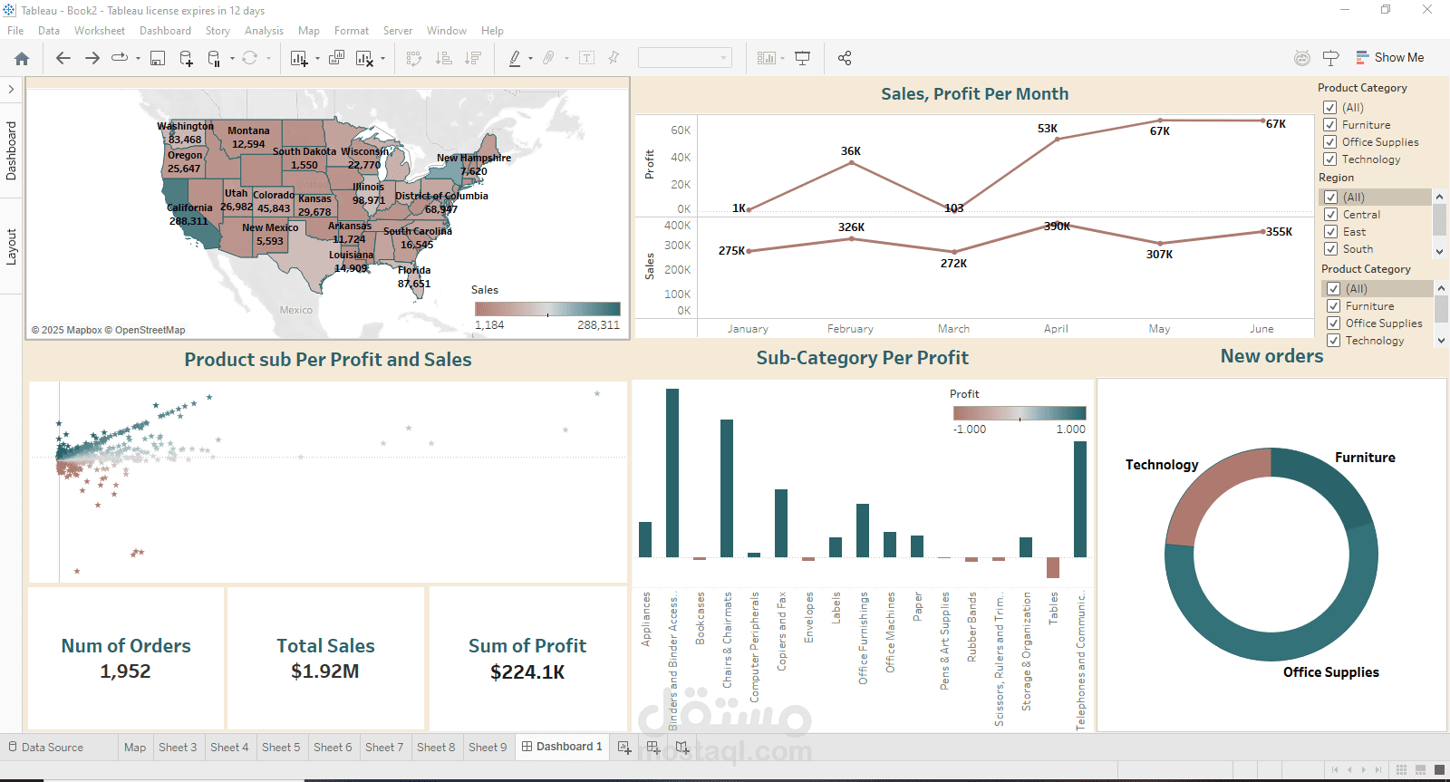 داشبورد لتحليل بيانات المبيعات والمنتجات لكل فئة باستخدام Tableau