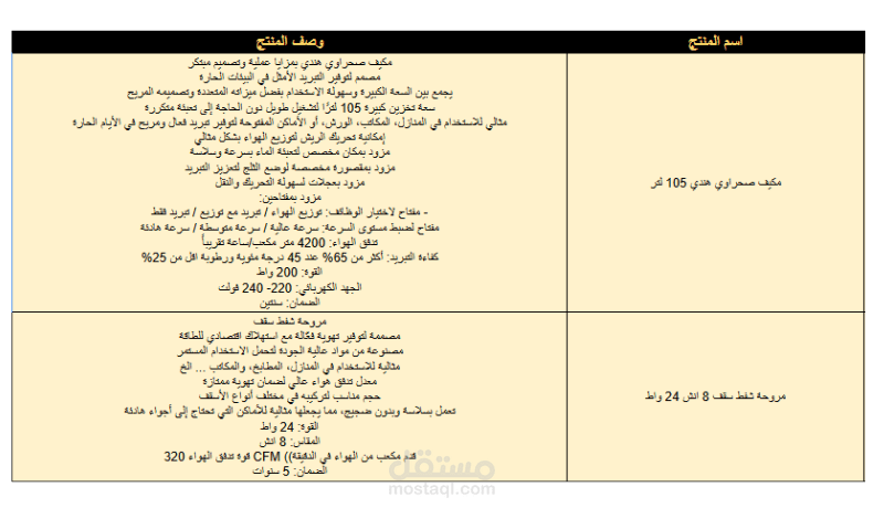 كتابة وصف منتجات بشكل احترافي