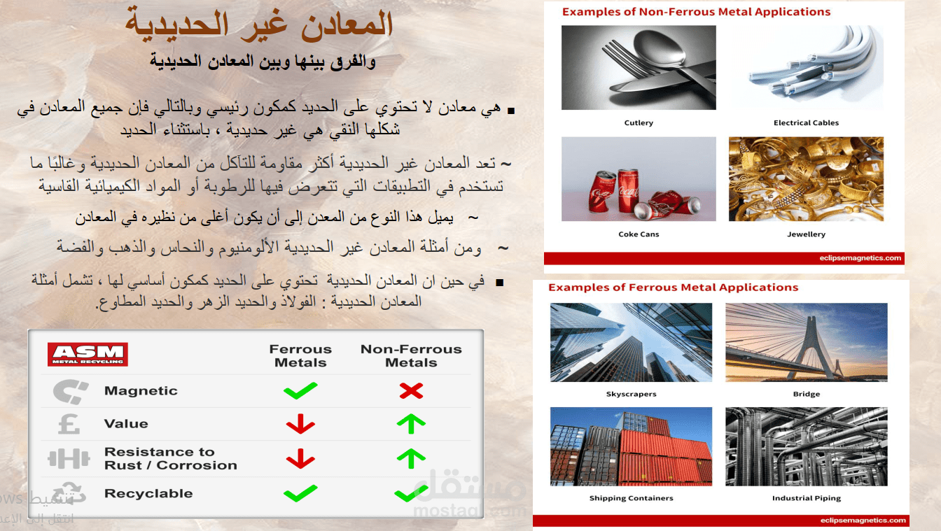 المعادن الغير حديدية / Non Ferrous Metals