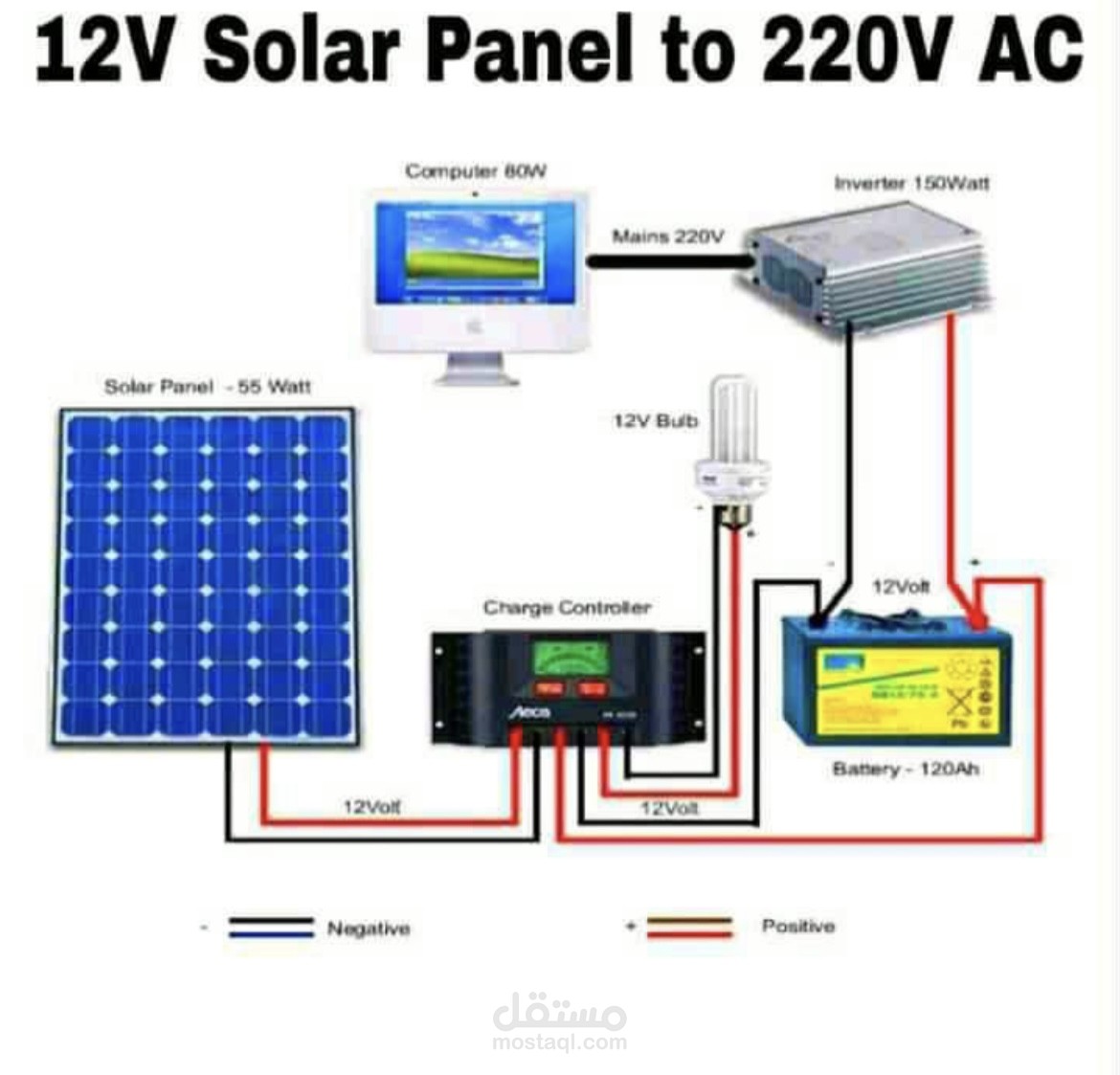 12V Solar Panel to 220V AC