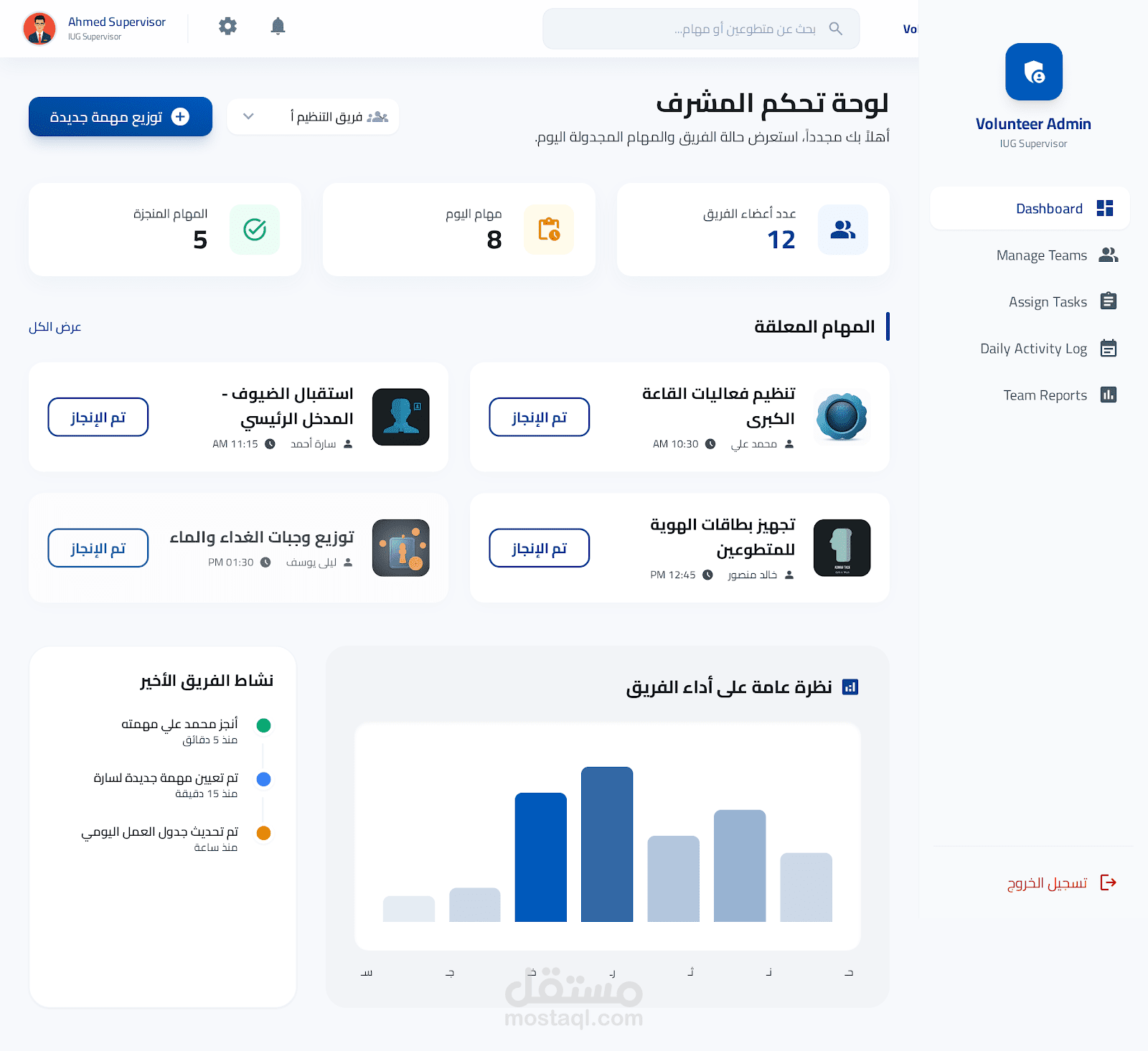 IUG VolunGate | نظام إدارة العمل التطوعي المتكامل للجامعة الإسلامية بغزة