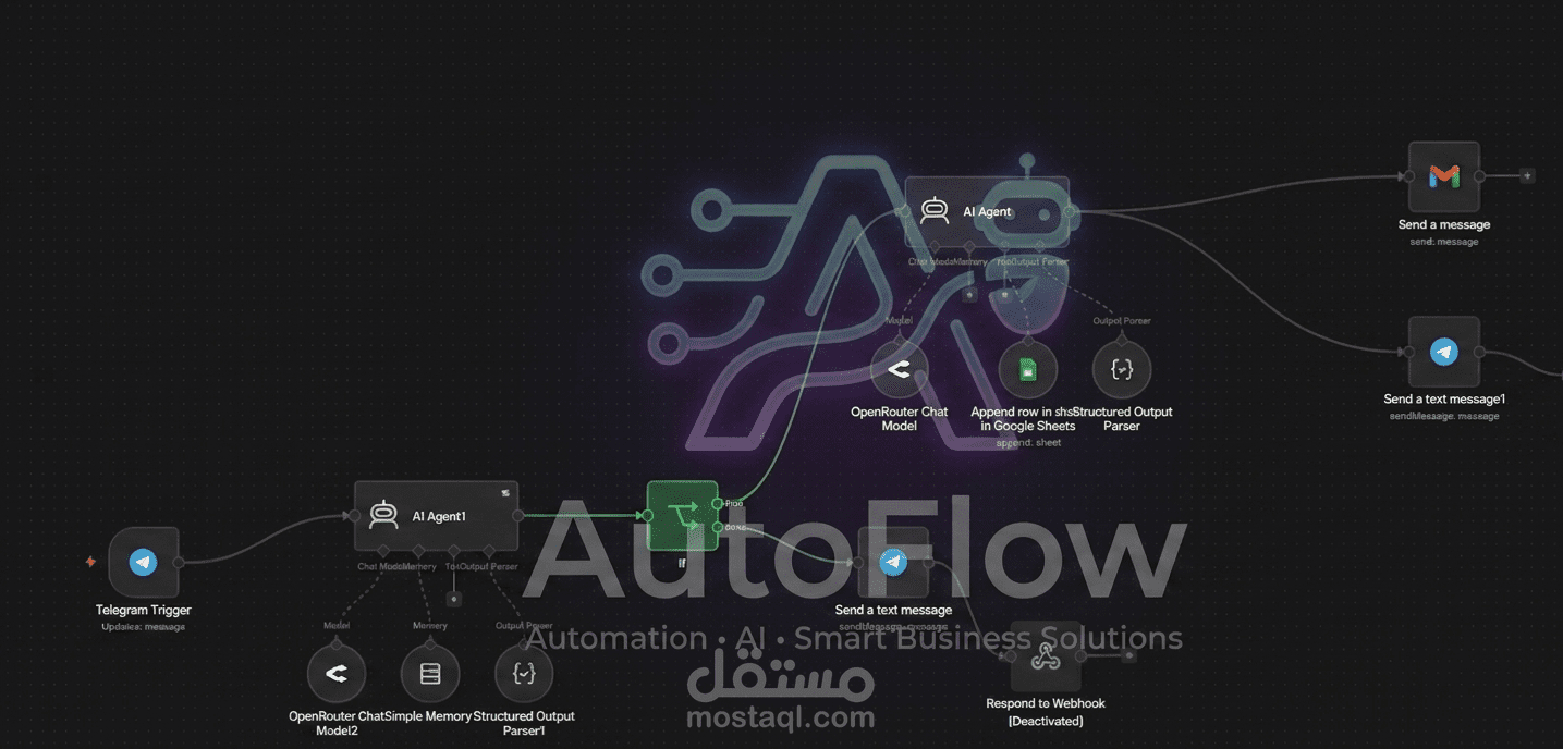 تطوير نظام AutoFlow لأتمتة العمليات والذكاء الاصطناعي