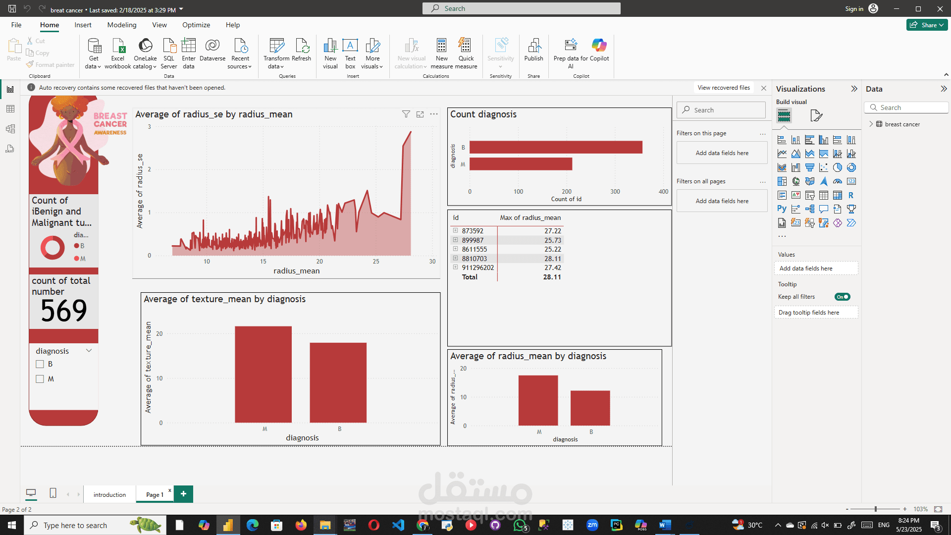 Breast Cancer Data Analysis