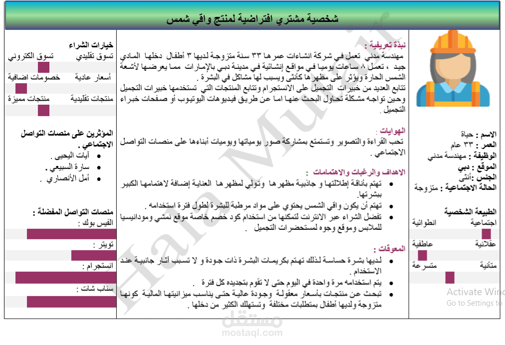 شخصية مشتري افتراضية لمنتج واقي شمس ( بيرسونا )