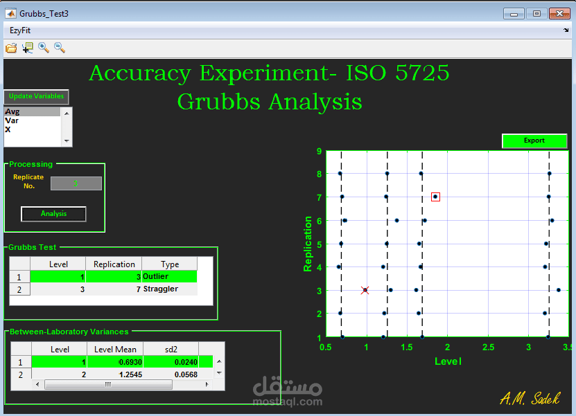 Statistical Analysis