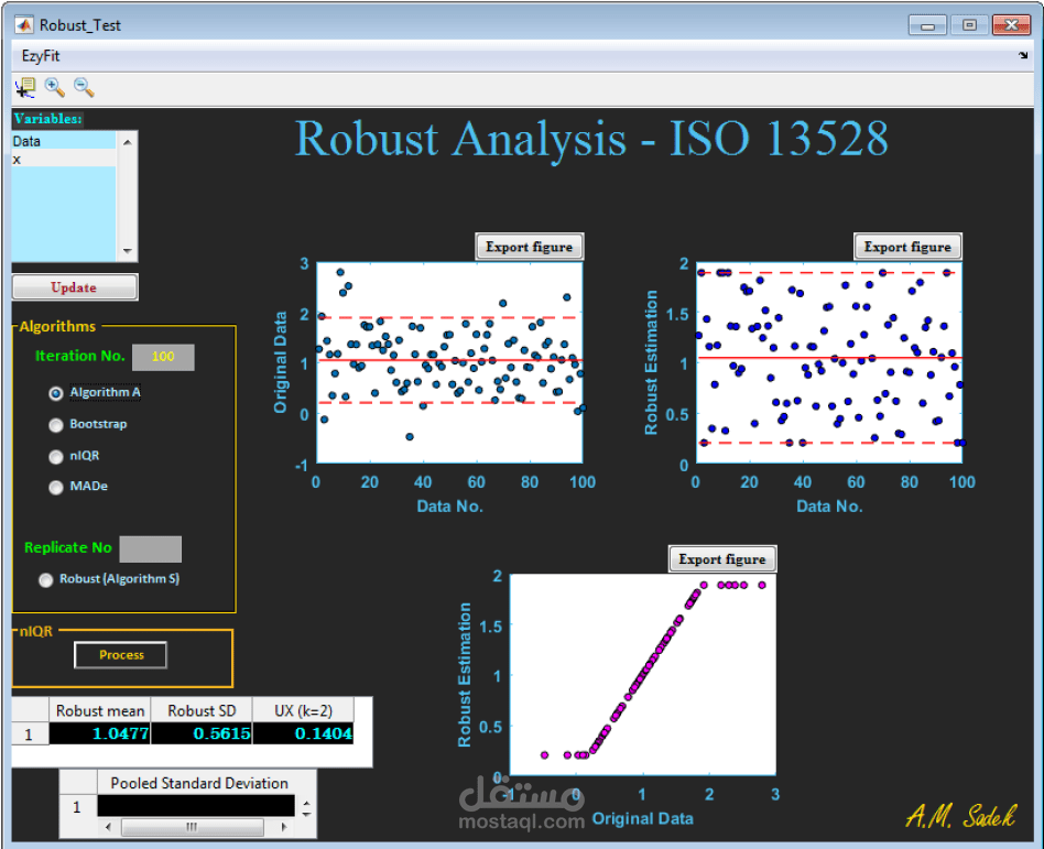 Statistical analysis