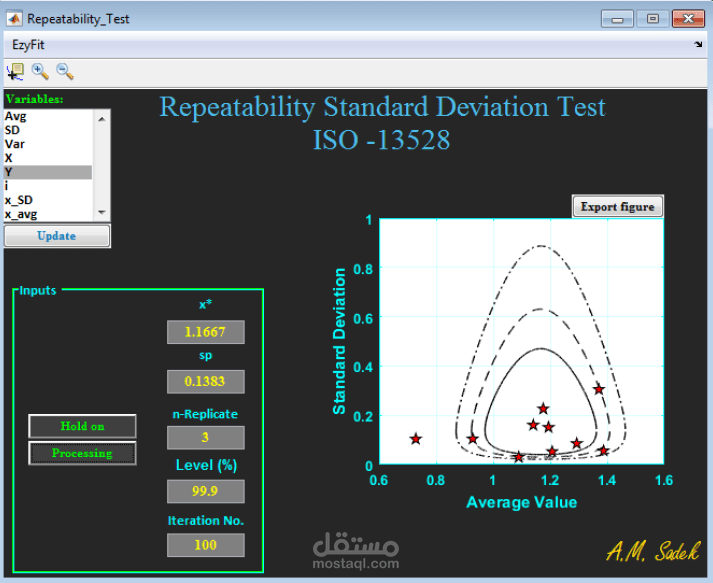 Statistical analysis