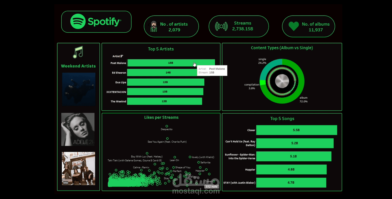 لوحة معلومات تفاعلية لسبوتيفاي Spotify