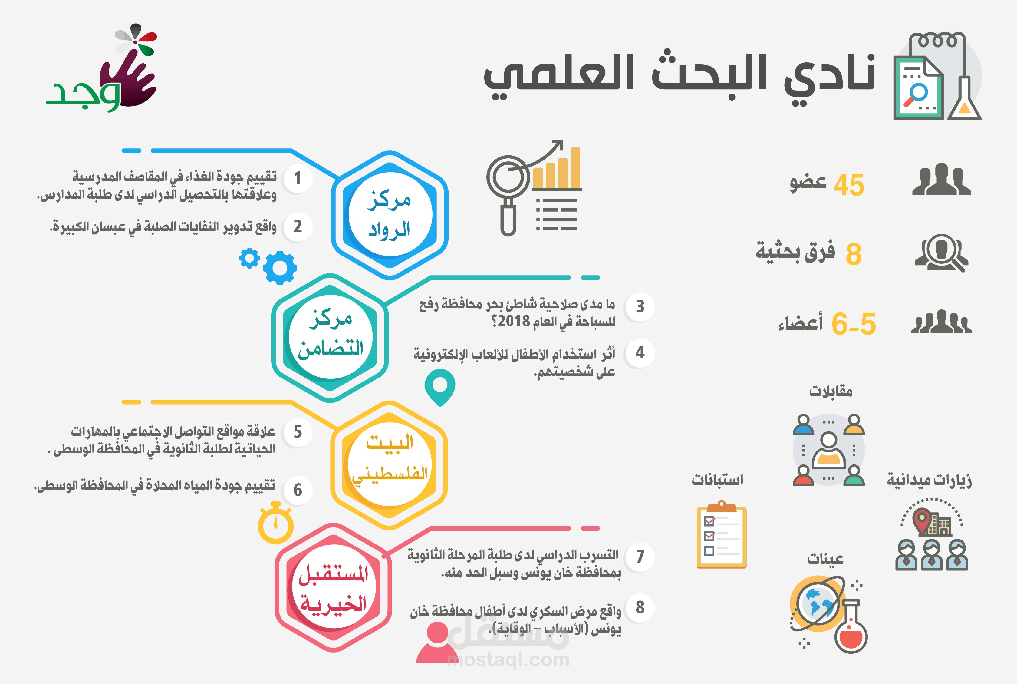 انفوجرافيك إنجازات بحث علمي