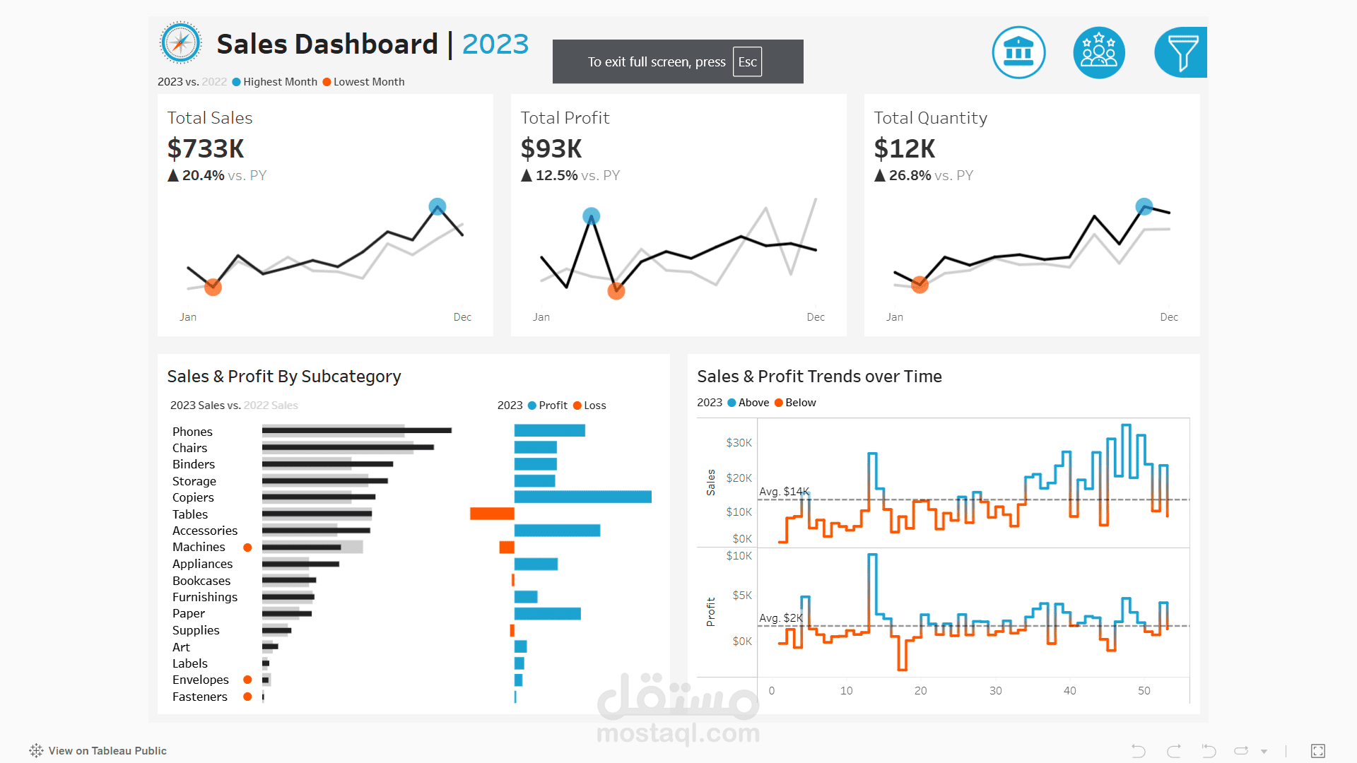 مشروع: لوحة تحكم تحليل المبيعات باستخدام Tableau