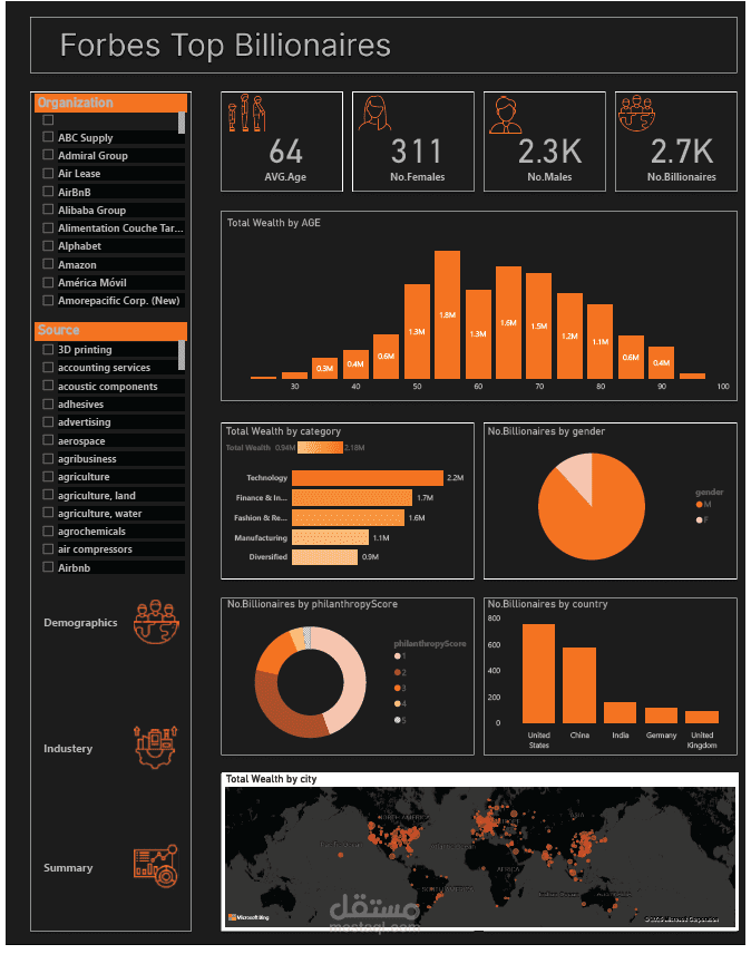 تحليل بصري تفاعلي لبيانات Forbes Top Billionaires باستخدام Power BI