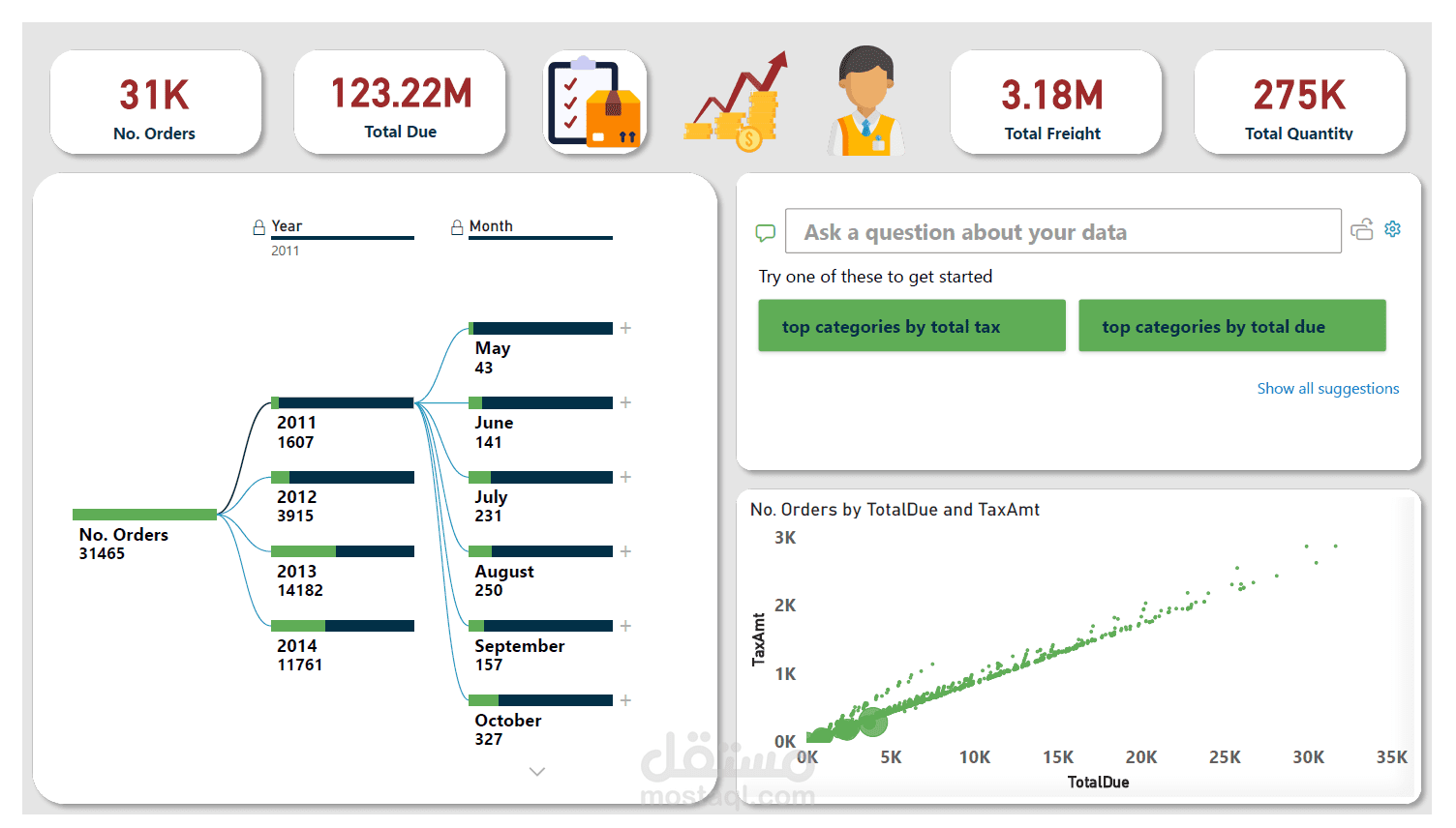 تحليل بيانات AdventureWorks باستخدام Power BI   -   لوحات بيانات تفاعلية