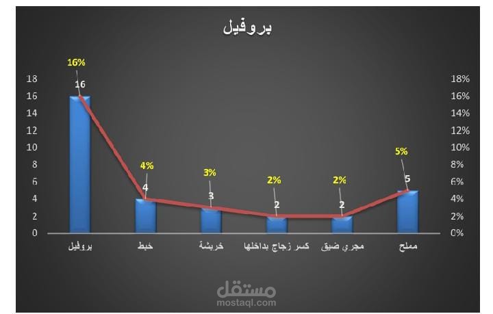 تحليل بيانات