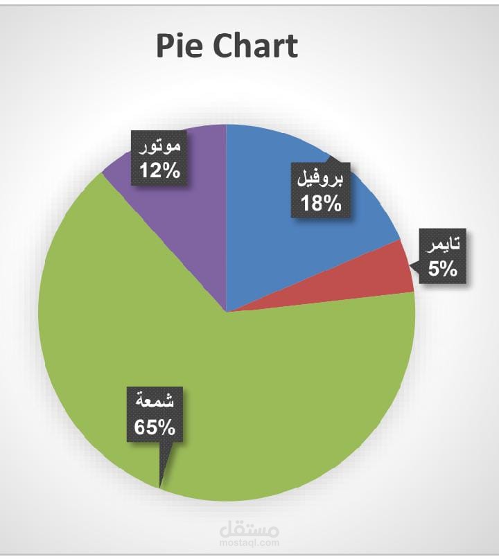 تحليل بيانات