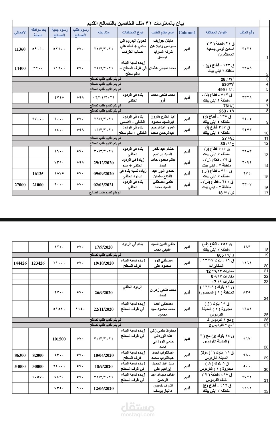 جداول بيانات