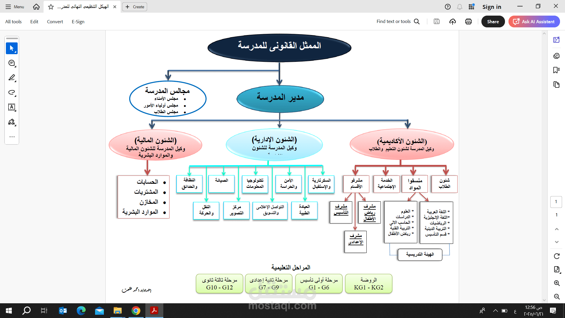 هيكل تنظيمى لمدرسة خاصة