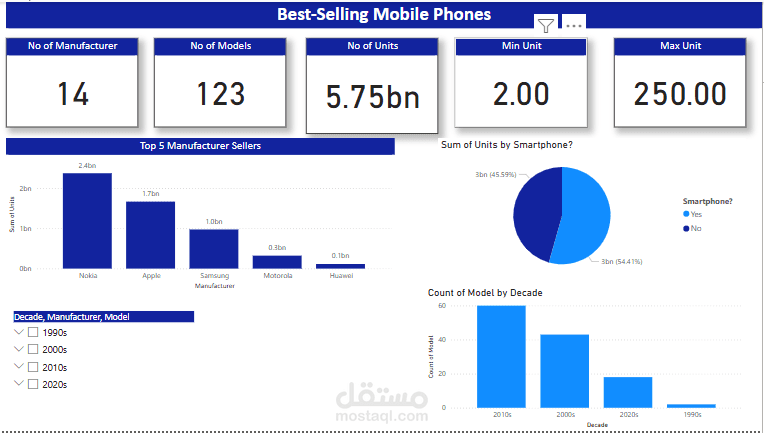 Power BI Dashboard