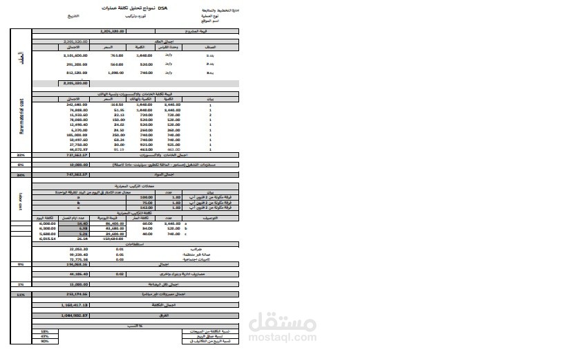نموذج تحليل التكلفة المعيارية والتسعير لعقود التوريد والتركيب (DSA Cost Analysis)