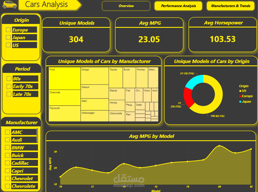 تحليل البيانات وبناء Dashboard تفاعلي باستخدام Power BI