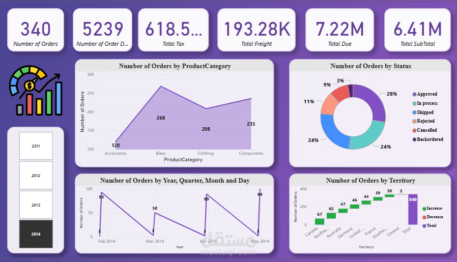 تصميم لوحات بيانات تفاعلية احترافية (Interactive Dashboards Design)