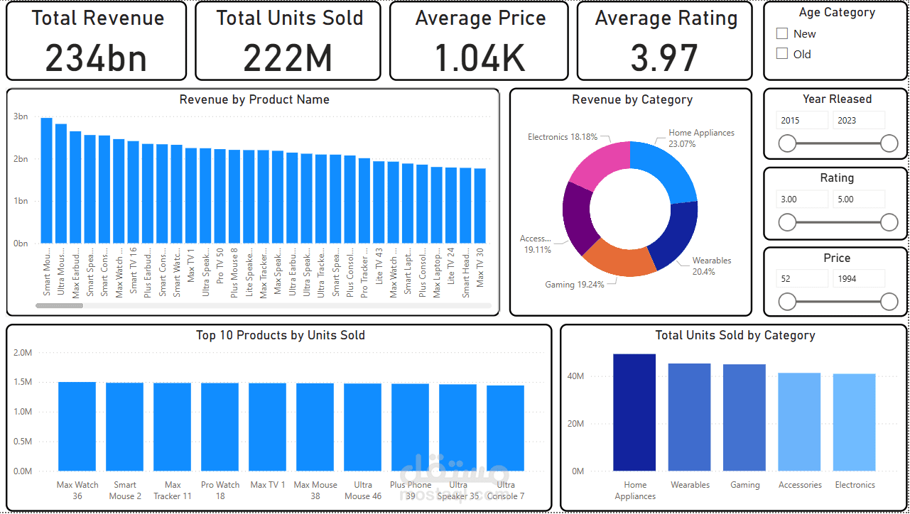 تحليل بيانات المبيعات باستخدام Power BI