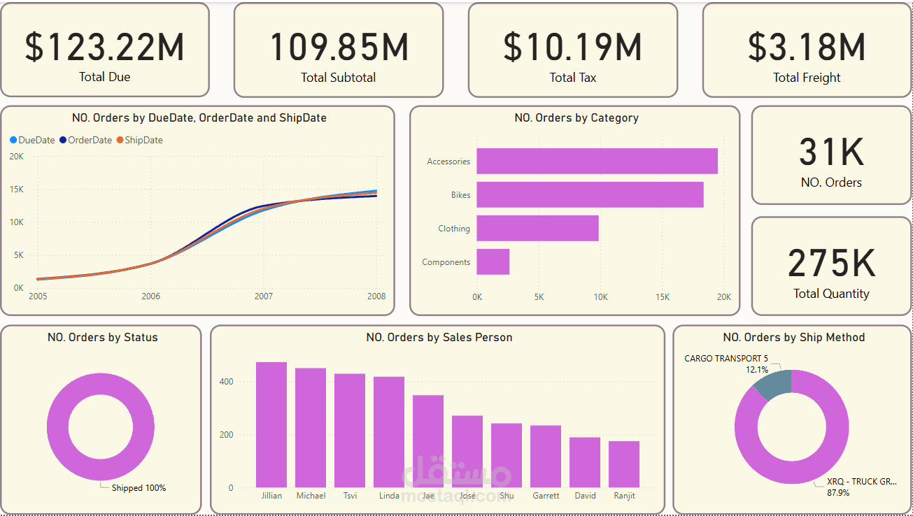 تحليل تفاعلي لمبيعات شركة باستخدام Power BI