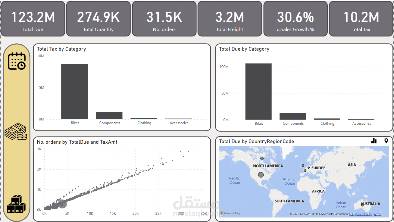 تحليل بيانات المبيعات باستخدام Power BI - لوحة تحكم تفاعلية