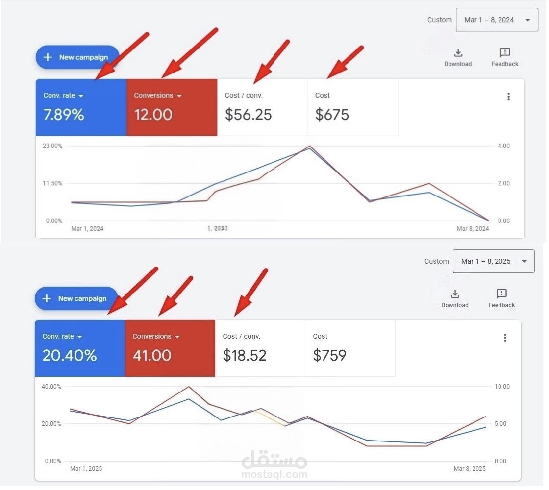 Google ads - إعلانات جوجل