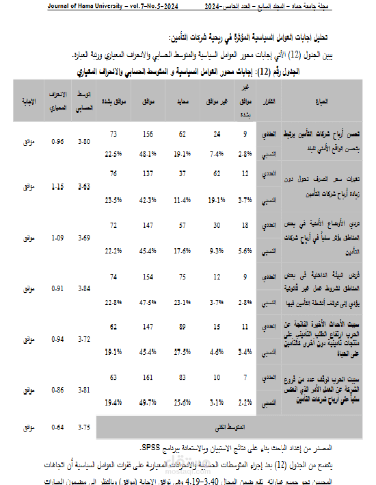 أثر العوامل السياسية على ربحية شركات التأمين / مجلة جامعة حماة