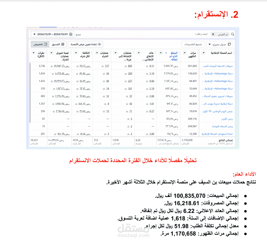 حملات اعلانية لمتاجر متعددة على جميع المنصات