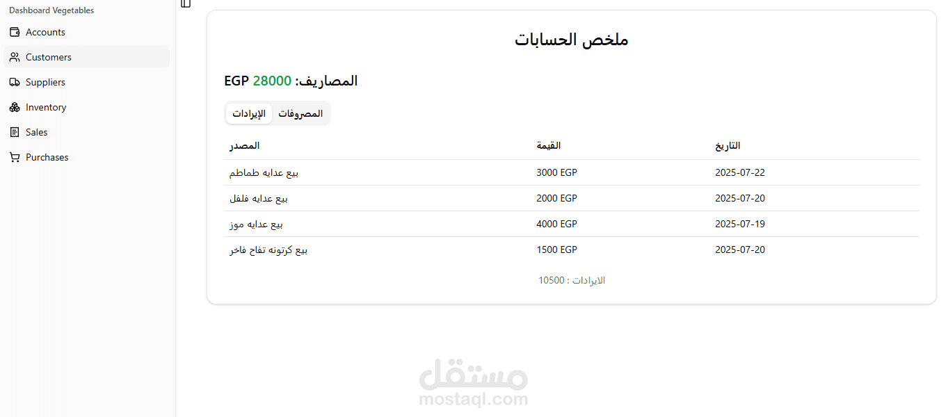اداره متجر الكتروني