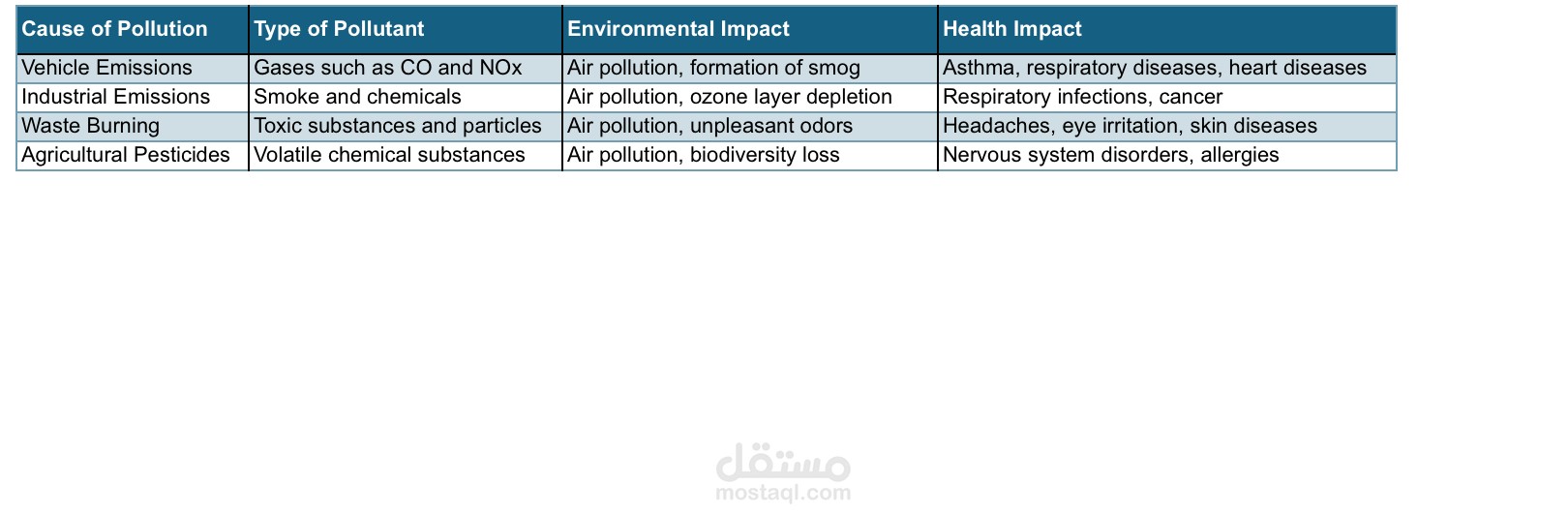 Air Quality Project Data