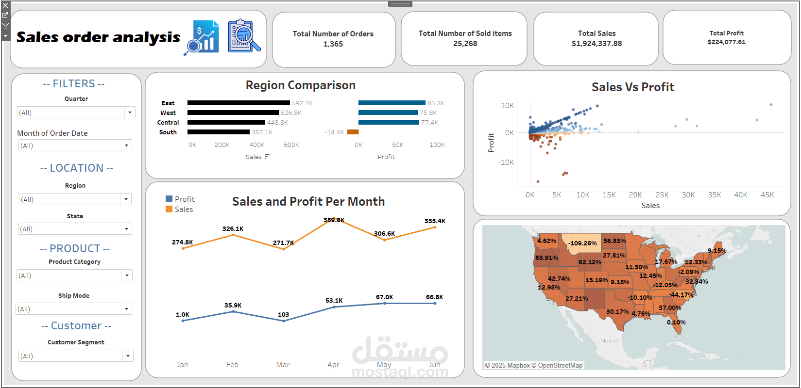 لوحة تحكم لتحليل بيانات مبيعات باستخدام Tableau