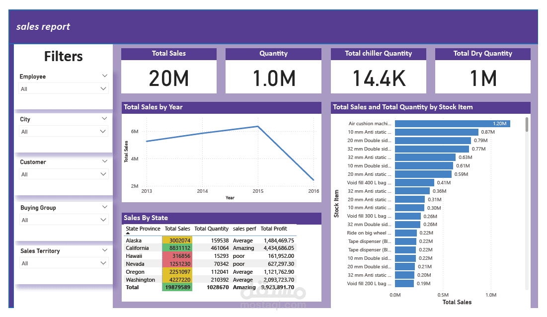 "تحليل مبيعات شامل باستخدام Power BI – تحليل حسب السنة، الولاية"