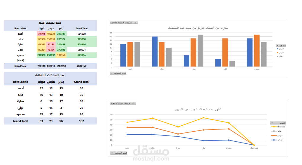 Dashboard لمتابعة أداء فريق مبيعات باستخدام Excel
