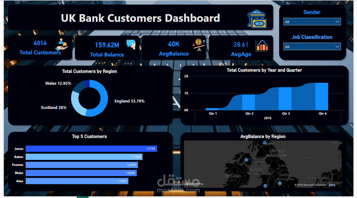 تحليل بيانات العملاء في احد البنوك