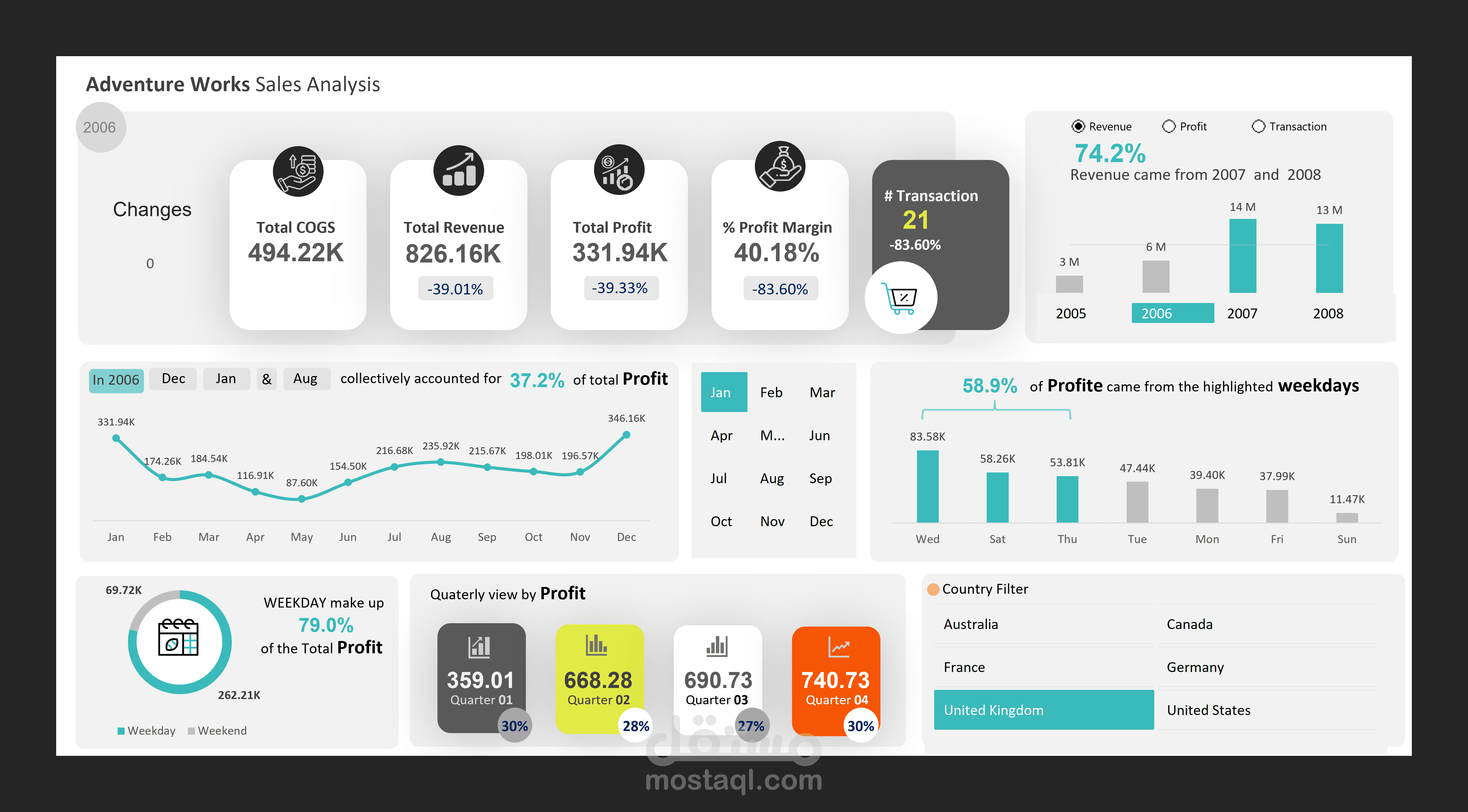 Adventure Works Sales Analysis Dashboard