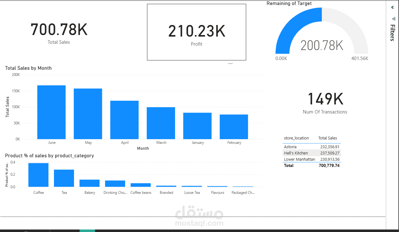 Sales Performance Dashboard