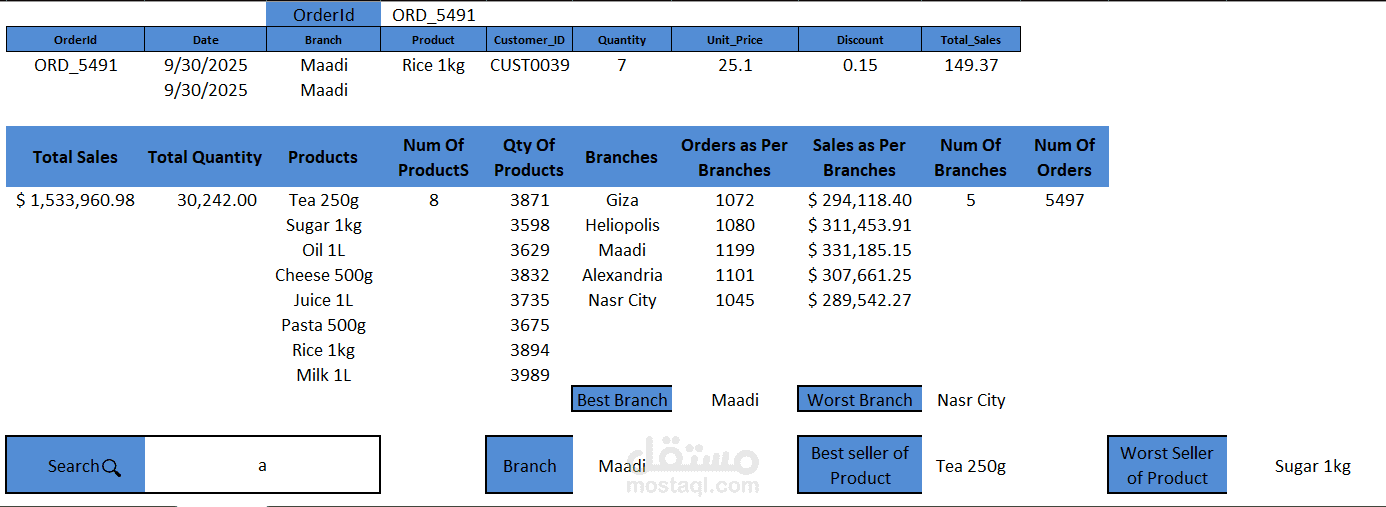 Excel Sales Analysis Dashboard