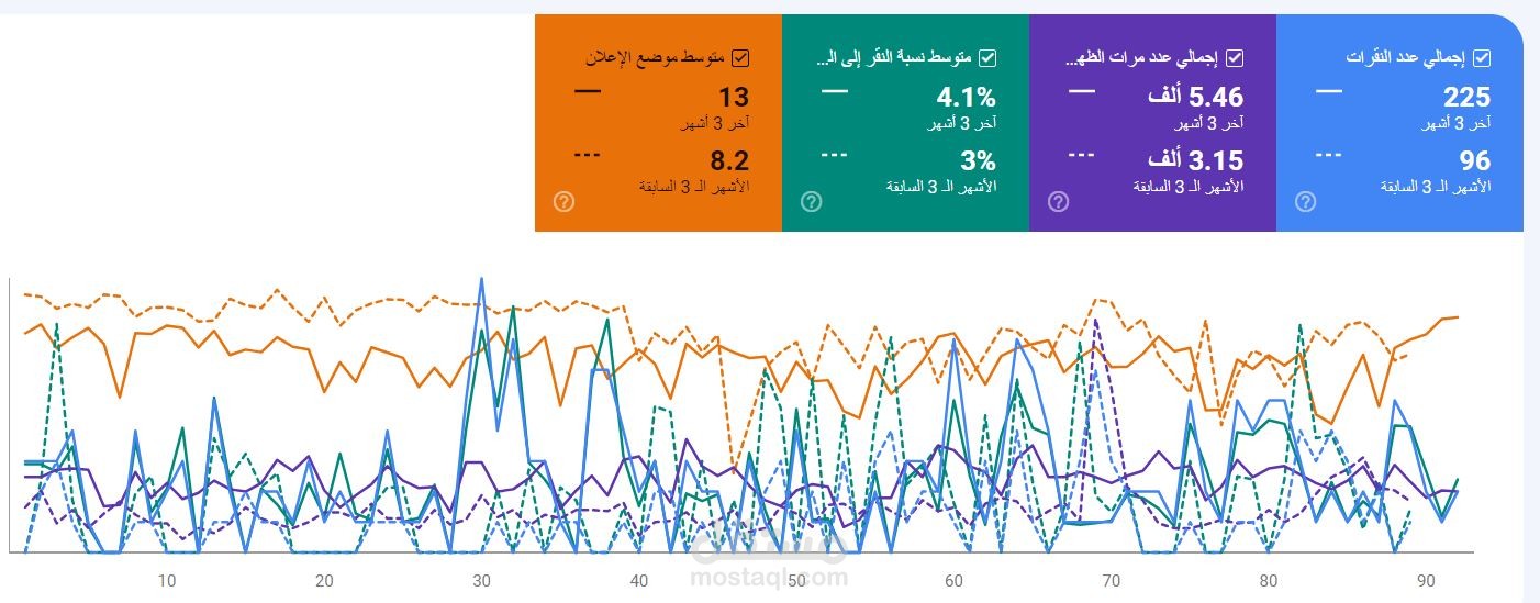 أعمال سابقة