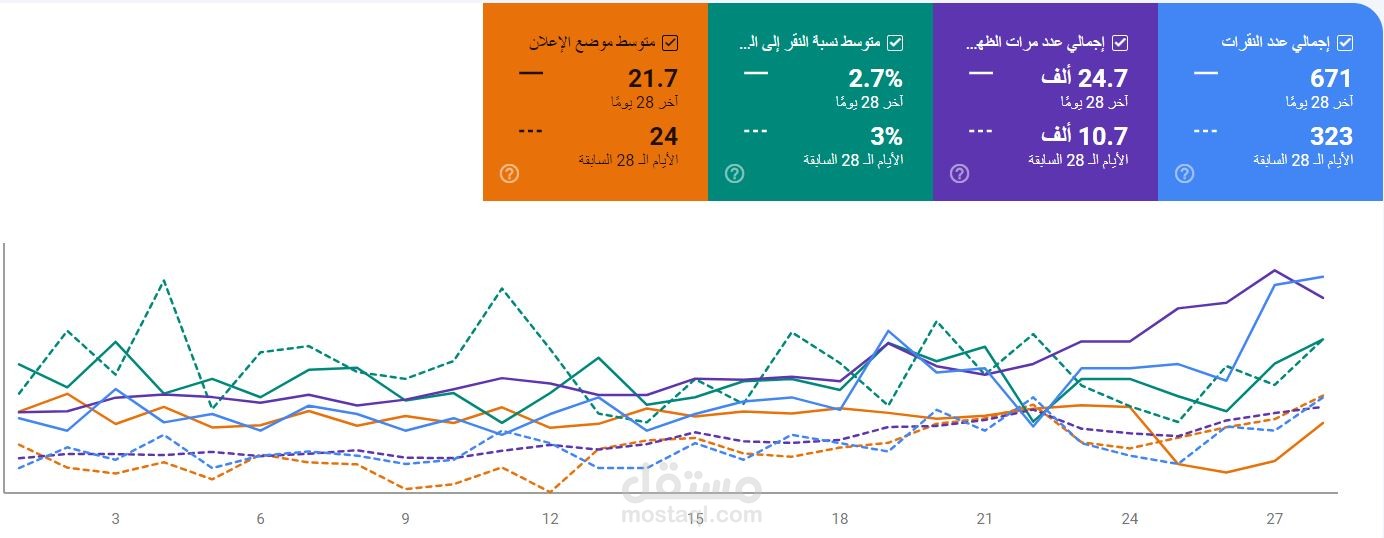 أعمال سابقة