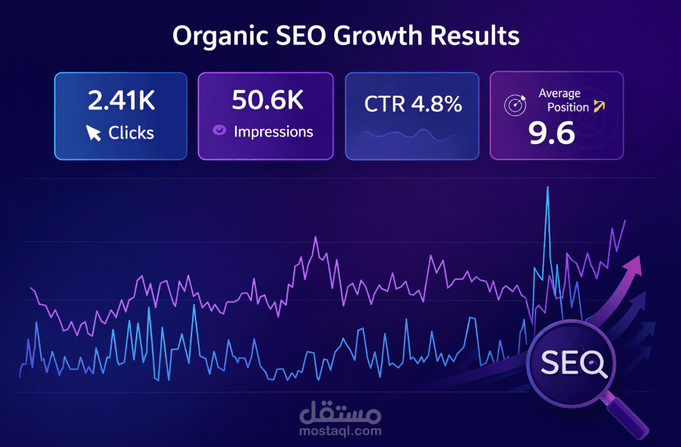 تنفيذ استراتيجية SEO أدت إلى نمو ملحوظ في المبيعات العضوية