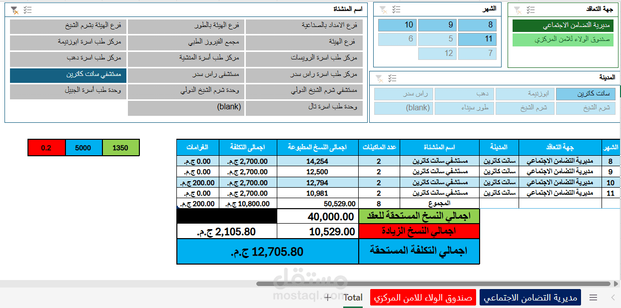 Excel project For Photocopiers