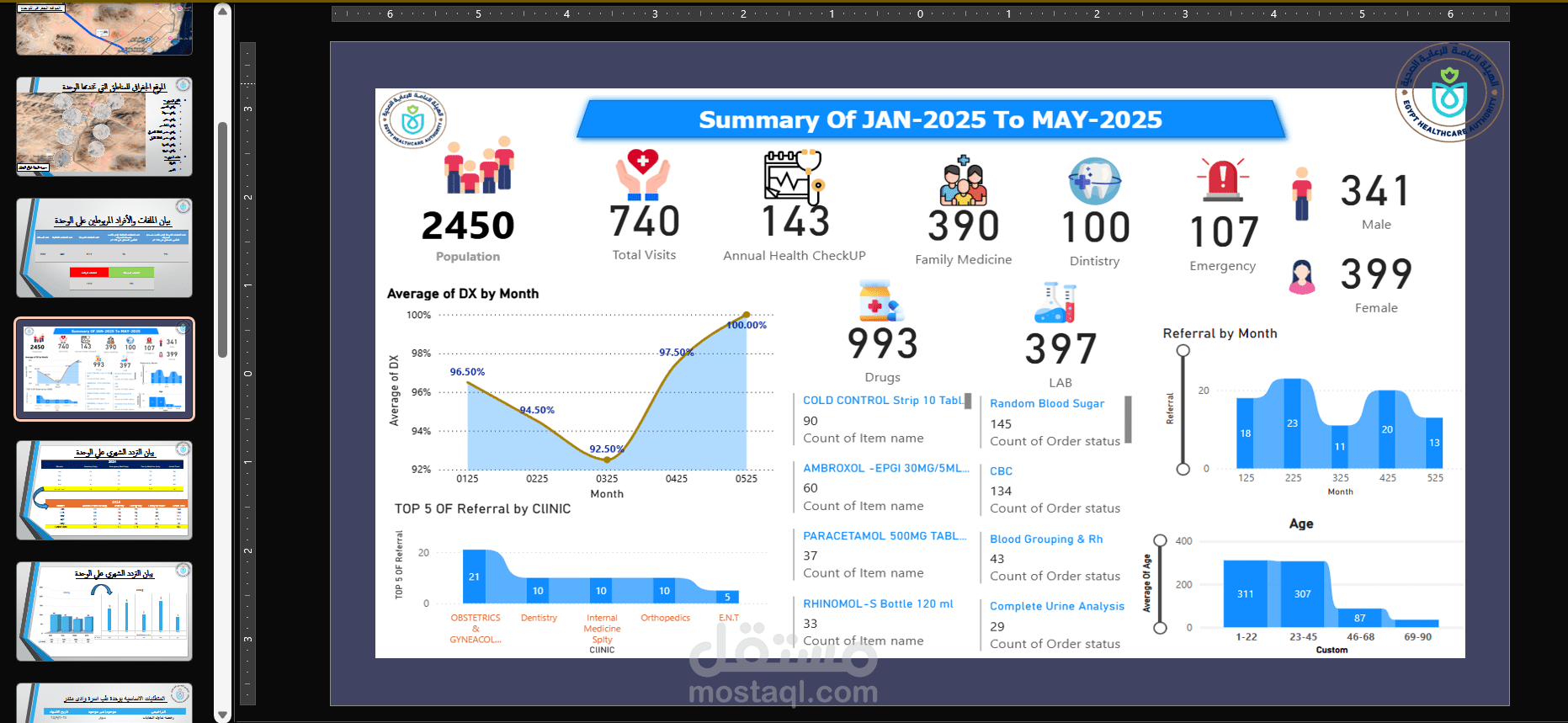 presentation For Health Care Unit
